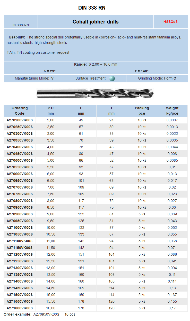 PN-2906-DIN-338-RN-Cobalt-jobber-drills,-HSS-Co-8%.gif