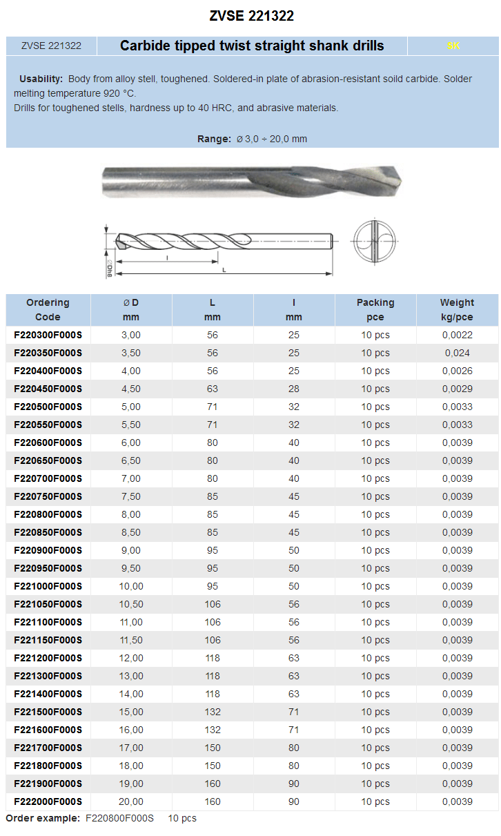 ZVSE-221322-Carbide-tipped-twist-straight-shank-dr.gif